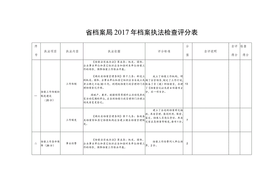 省档案局2017年档案执法检查评分表.docx_第1页