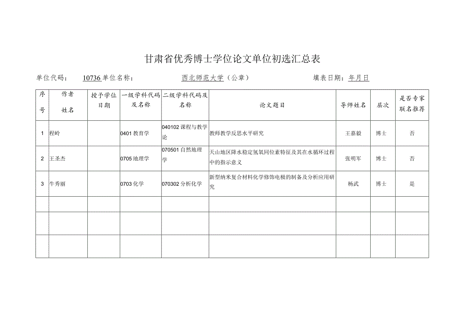 甘肃省优秀博士学位论文单位初选汇总表.docx_第1页