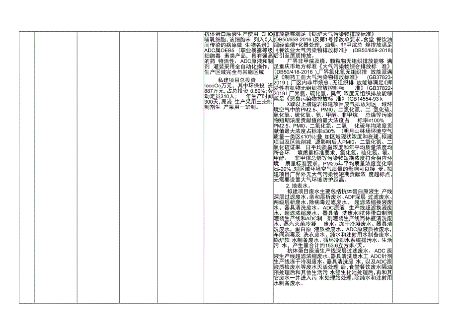 重庆市巴南区环境保护局受理建设项目环评信息公告（非辐射.docx_第2页