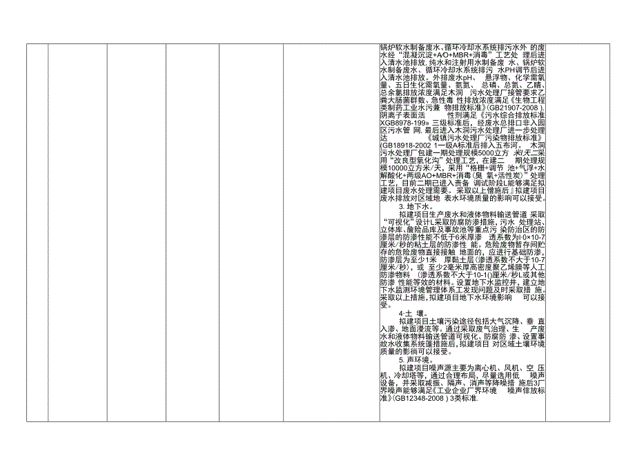 重庆市巴南区环境保护局受理建设项目环评信息公告（非辐射.docx_第3页