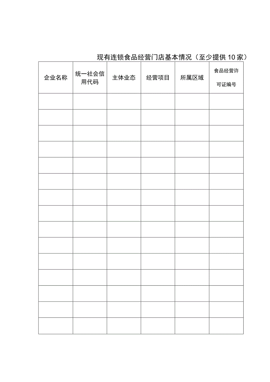 直营连锁食品经营企业“一证多址”食品经营许可申请书.docx_第3页