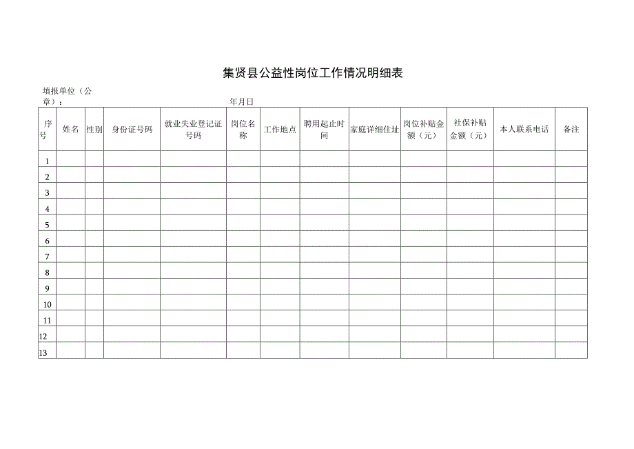 集贤县公益性岗位工作情况明细表.docx_第1页