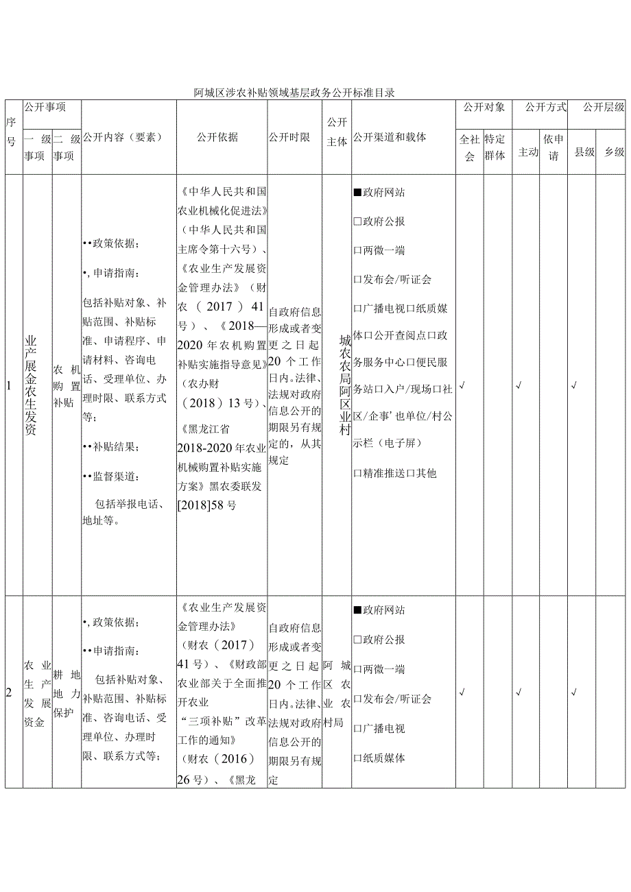 阿城区涉农补贴领域基层政务公开标准目录.docx_第1页