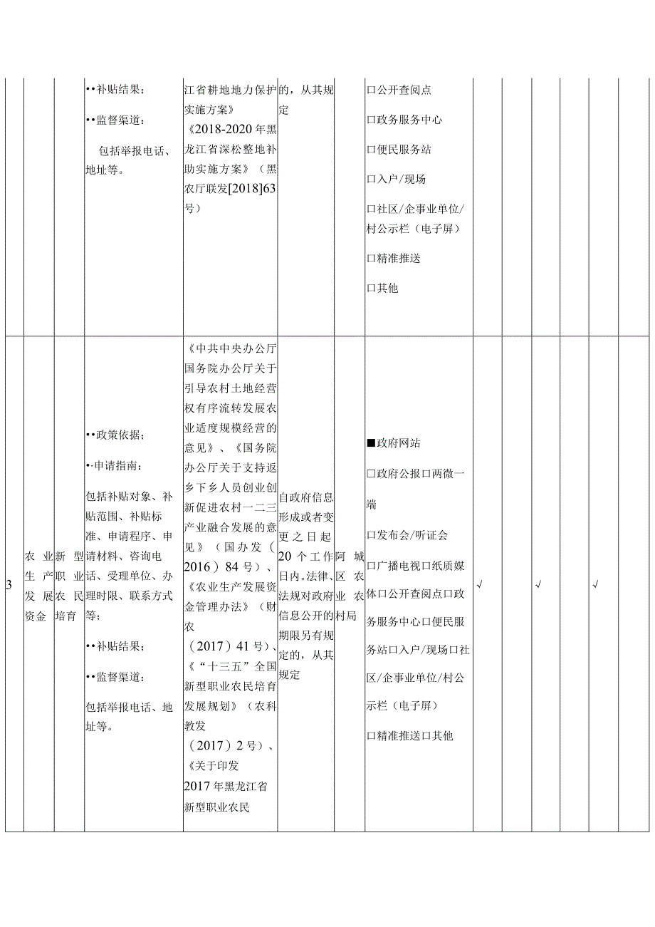 阿城区涉农补贴领域基层政务公开标准目录.docx_第2页