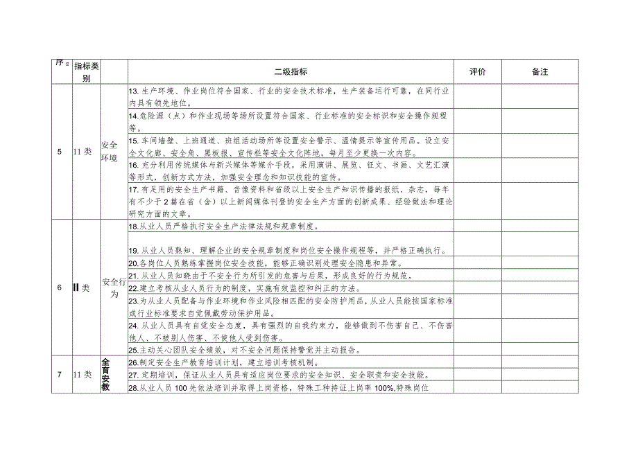 全国安全文化建设试点单位测评标准.docx_第2页