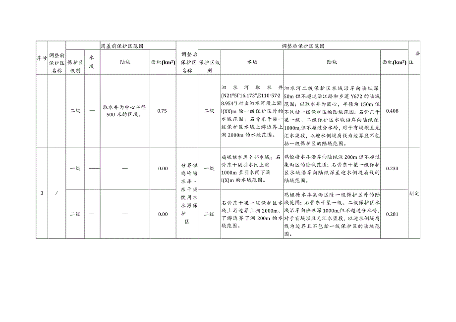 高州市部分乡镇饮用水源保护区划分调整方案稿.docx_第2页