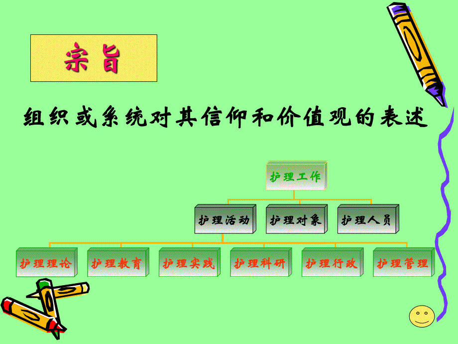 护理目标管理教学课件PPT.ppt_第3页