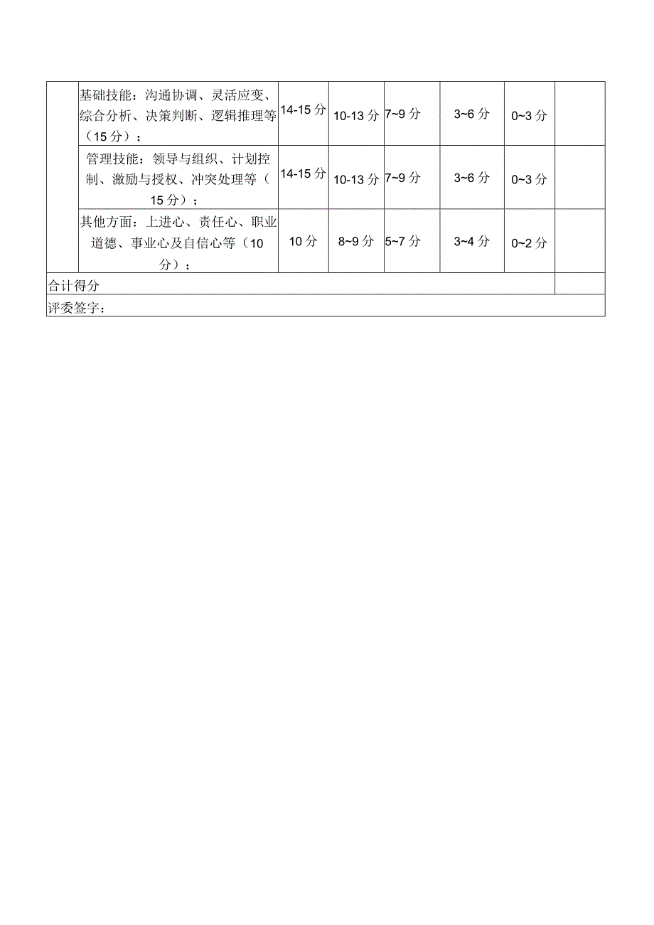 公司岗位竞聘面试评价表.docx_第2页