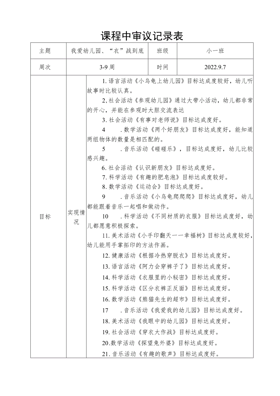 幼儿园9-10月课程中审议记录表.docx_第1页