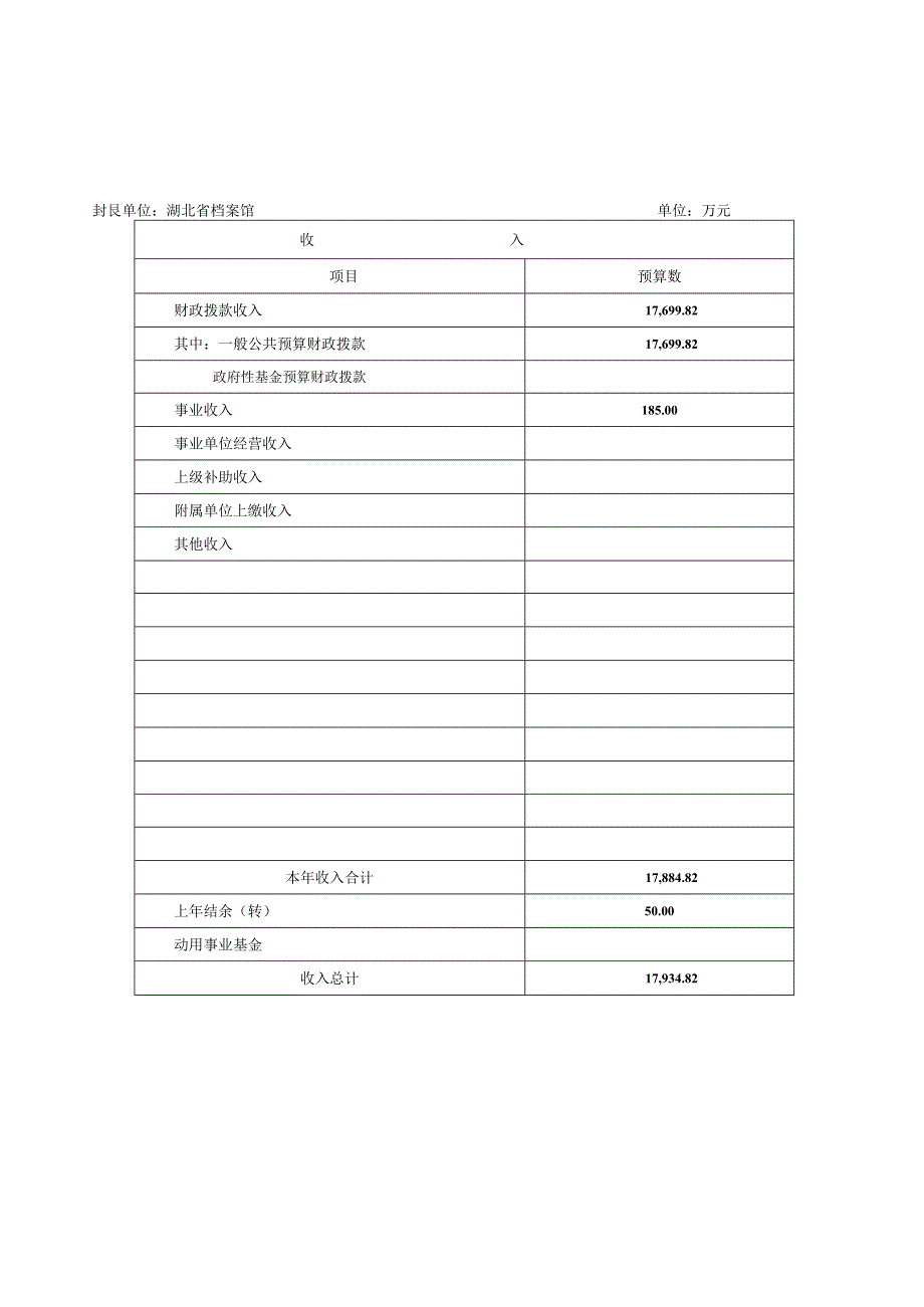 表一省档案馆2020年收支预算总表.docx_第2页