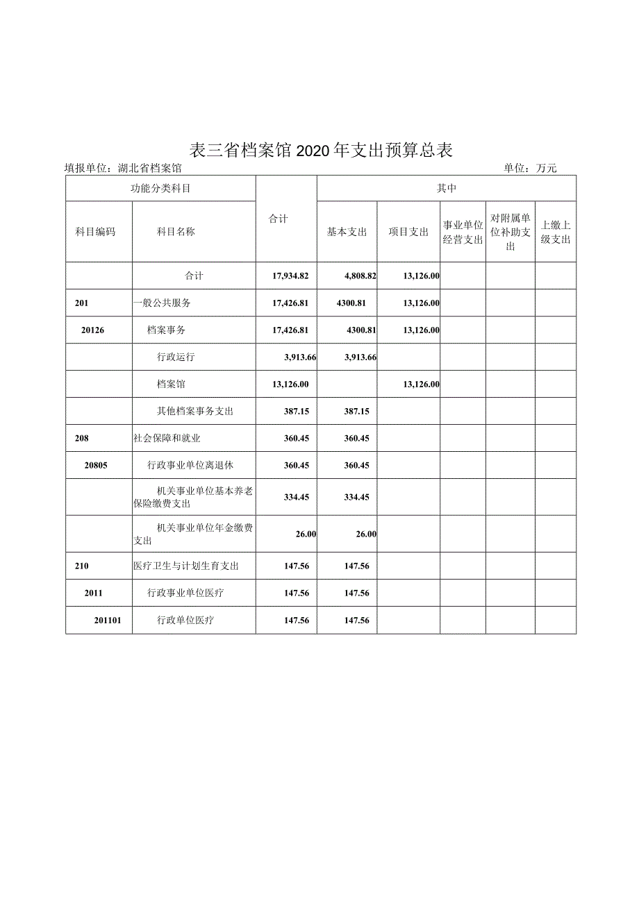 表一省档案馆2020年收支预算总表.docx_第3页