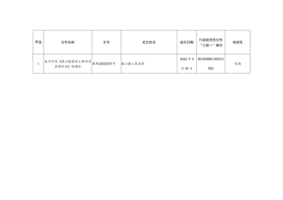 胜山镇行政规范性文件集中清理汇总表.docx_第2页