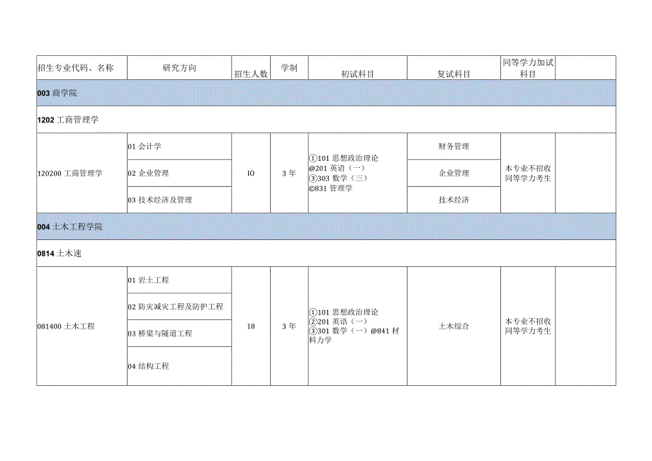 绍兴文理学院2024年学术型硕士研究生招生专业目录.docx_第2页