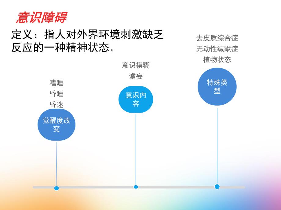 神经系统常见症状及护理.ppt_第3页