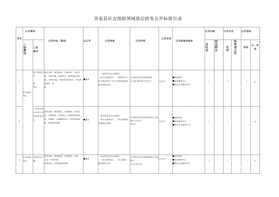 突泉县社会保险领域基层政务公开标准目录.docx_第1页