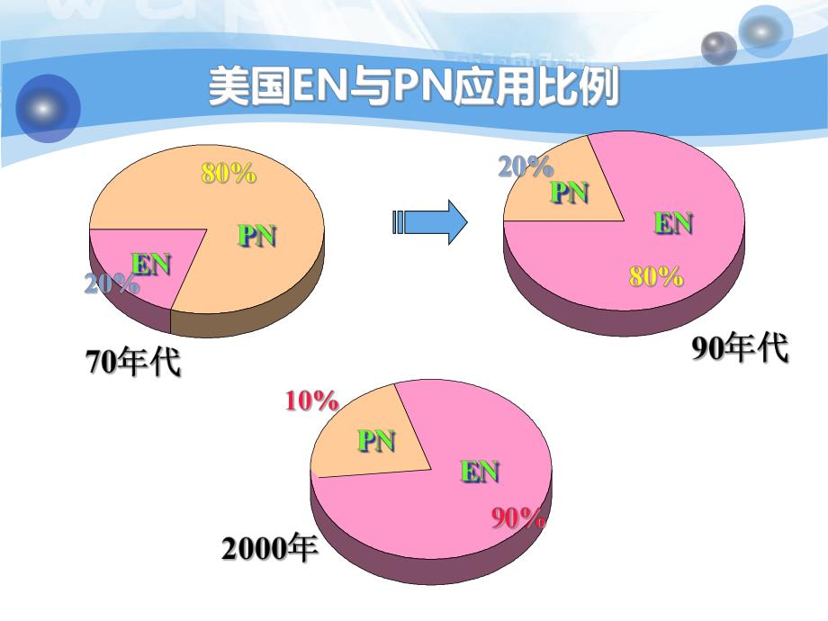 肠内营养病人的护理.ppt_第3页