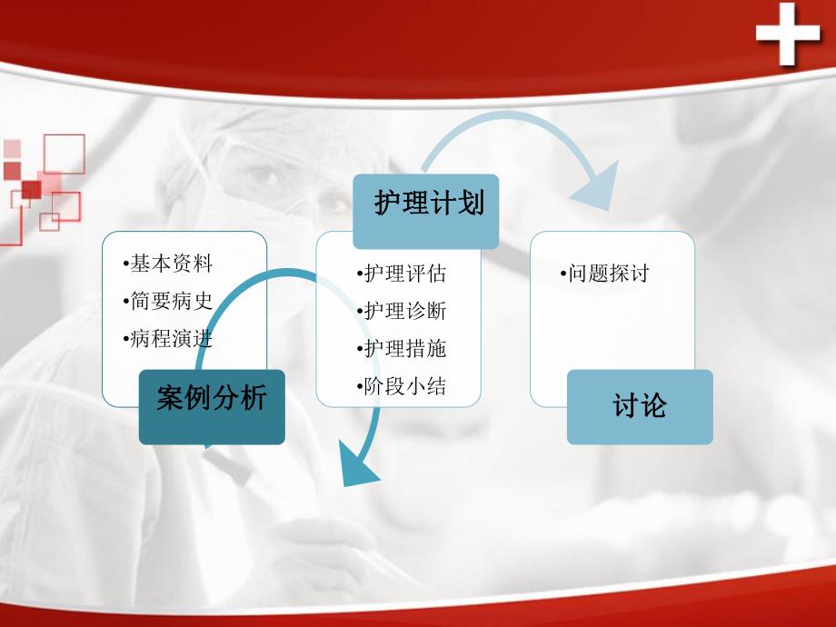 结肠患者的护理查房.ppt_第2页