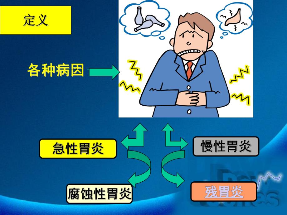 胃炎病人的护理.ppt_第3页