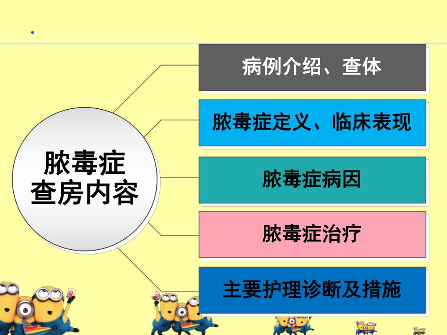 脓毒血症护理查房.ppt_第3页