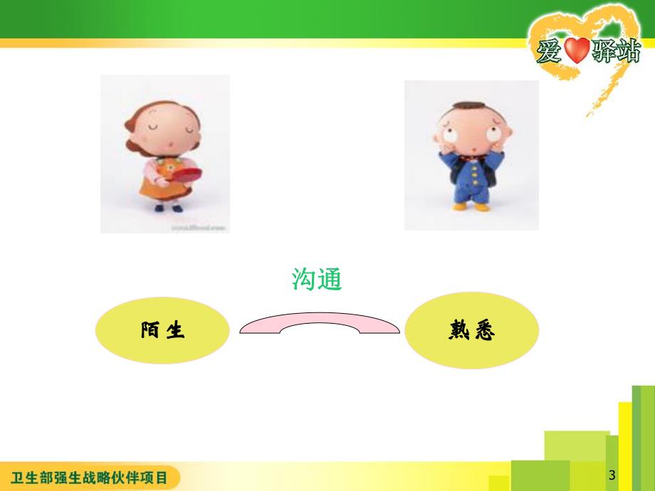 精神科护理的基本技能.ppt_第3页