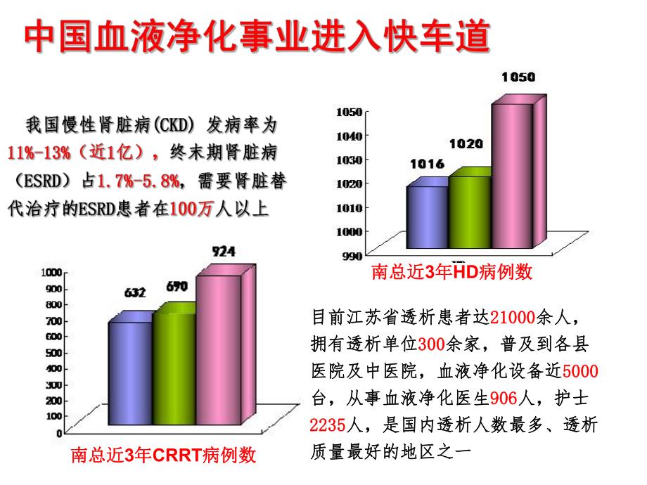 血液净化专科护士的培训与管理.ppt_第3页