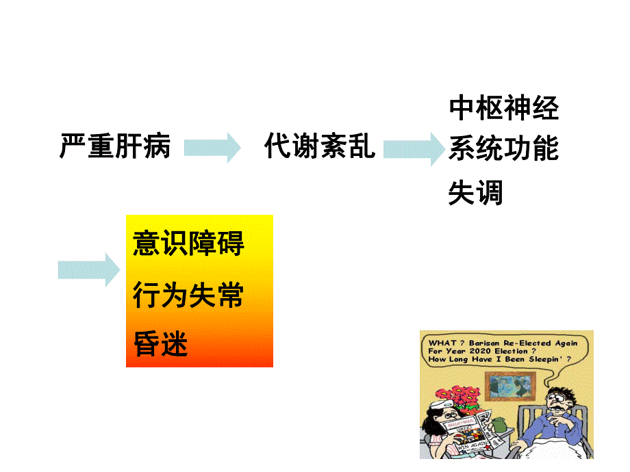 肝性脑病护理.ppt_第3页