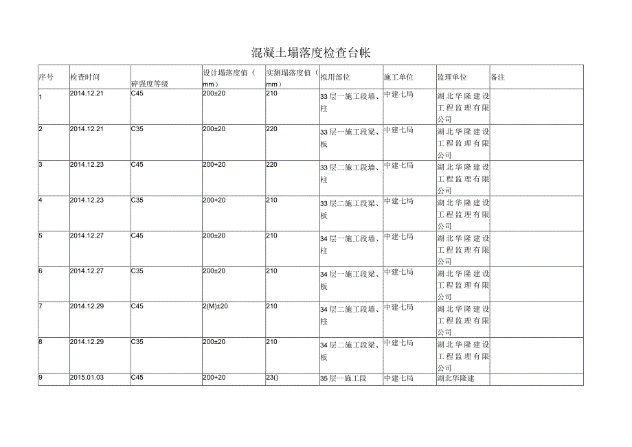 混凝土使用施工案例参考 (10).docx_第1页