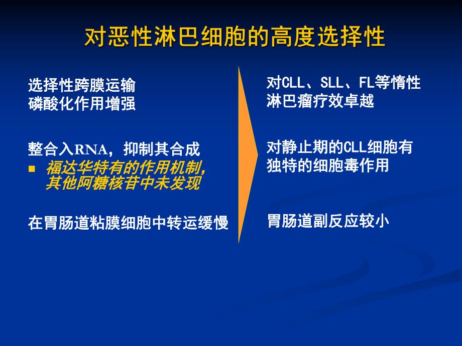 福达华在其它血液疾病中的应用.ppt_第3页