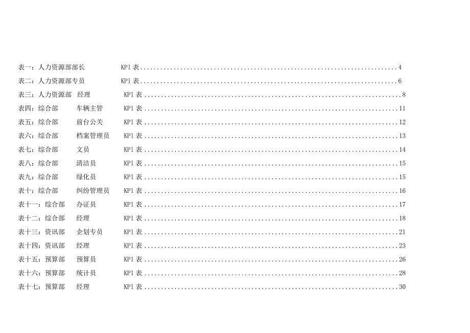 集团公司各岗位绩效考核指标表范例(初稿).docx_第3页