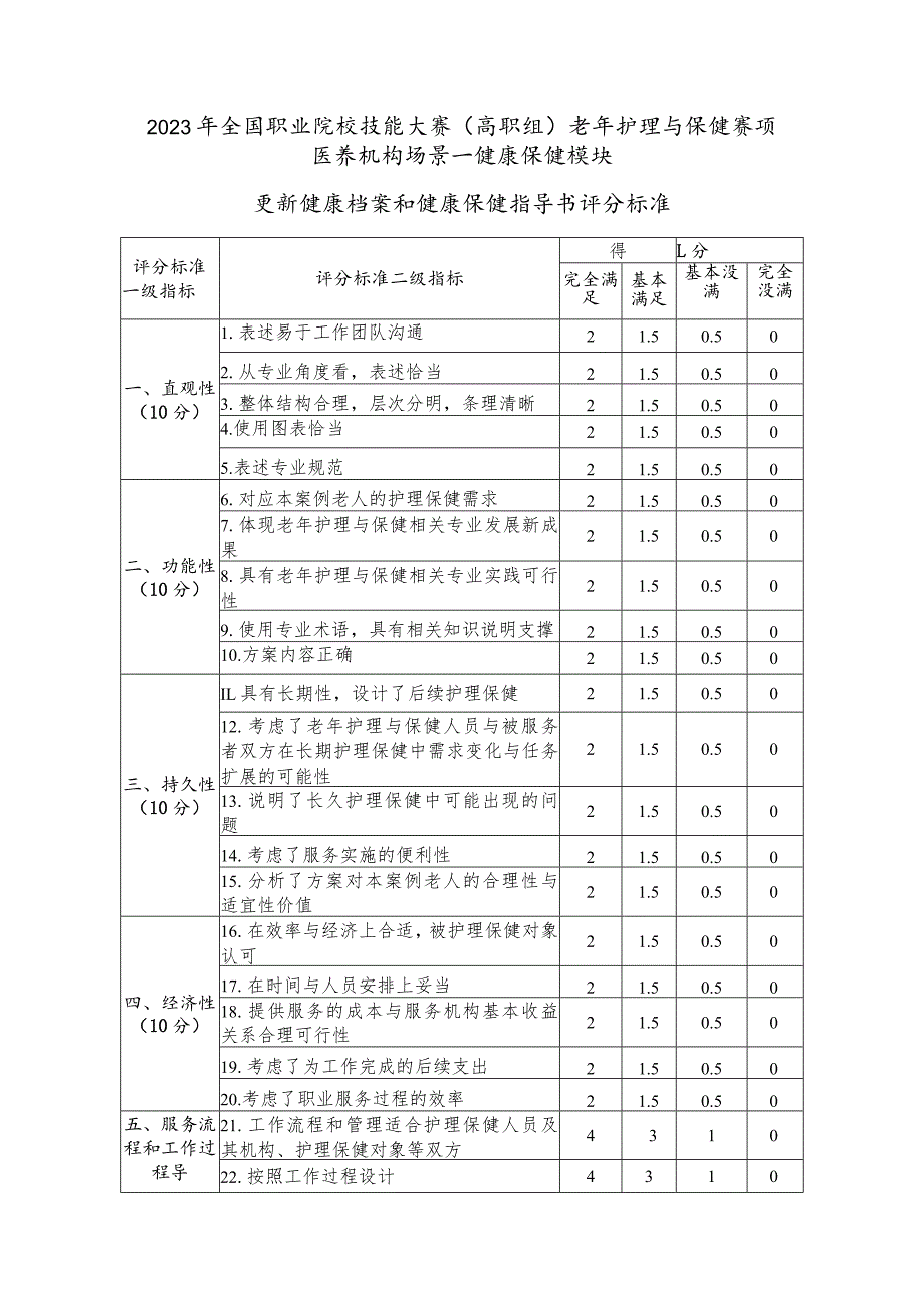 -2023年全国职业院校技能大赛赛项正式赛卷GZ076-老年护理与保健赛项正式赛卷和评分标准-医养机构场景（B赛道）-更新健康档案和健康保健指导书.docx_第1页