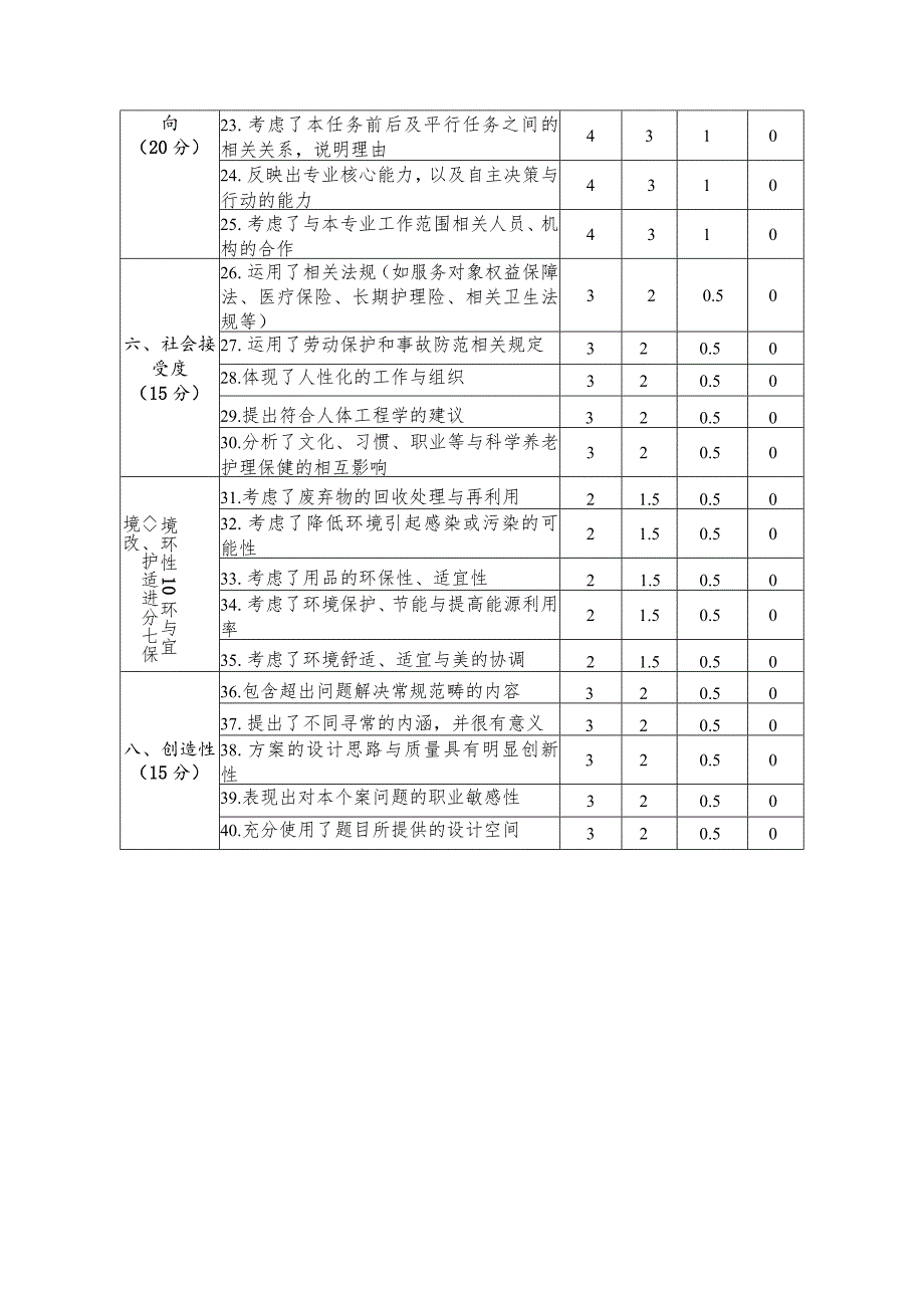 -2023年全国职业院校技能大赛赛项正式赛卷GZ076-老年护理与保健赛项正式赛卷和评分标准-医养机构场景（B赛道）-更新健康档案和健康保健指导书.docx_第2页