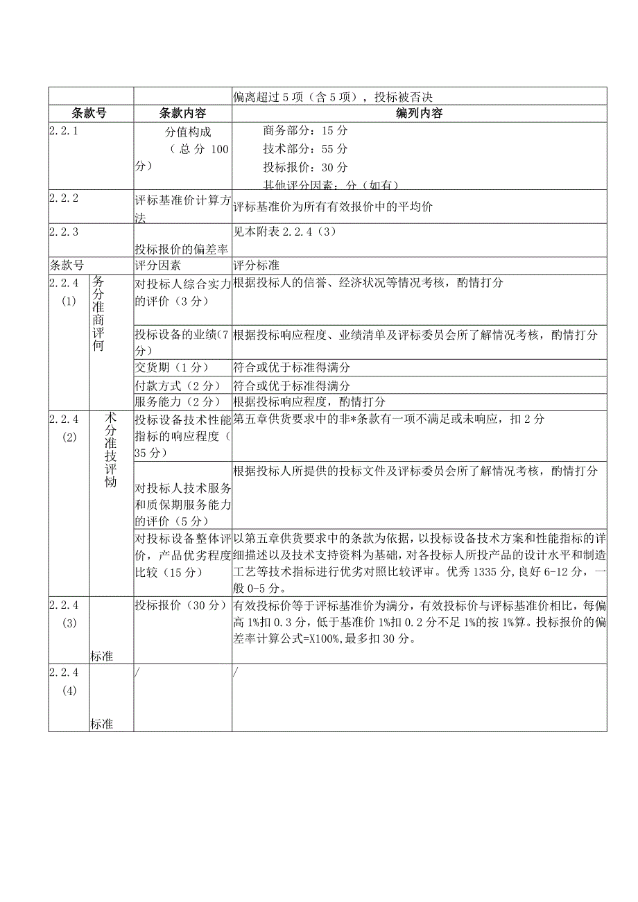 XX发展有限公司XX评标办法（综合评估法）（2023年）.docx_第2页