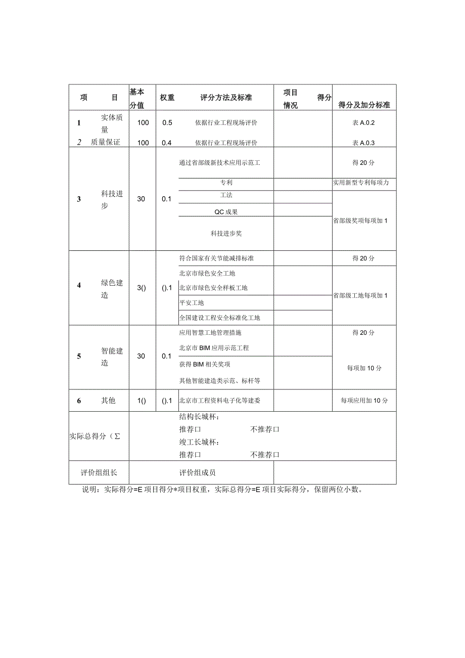 市政基础设施长城杯工程项目评价表.docx_第2页