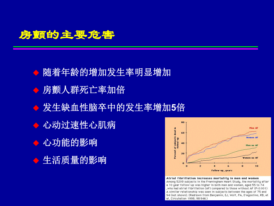 [医药]我国房颤抗凝治疗的现状.ppt_第3页