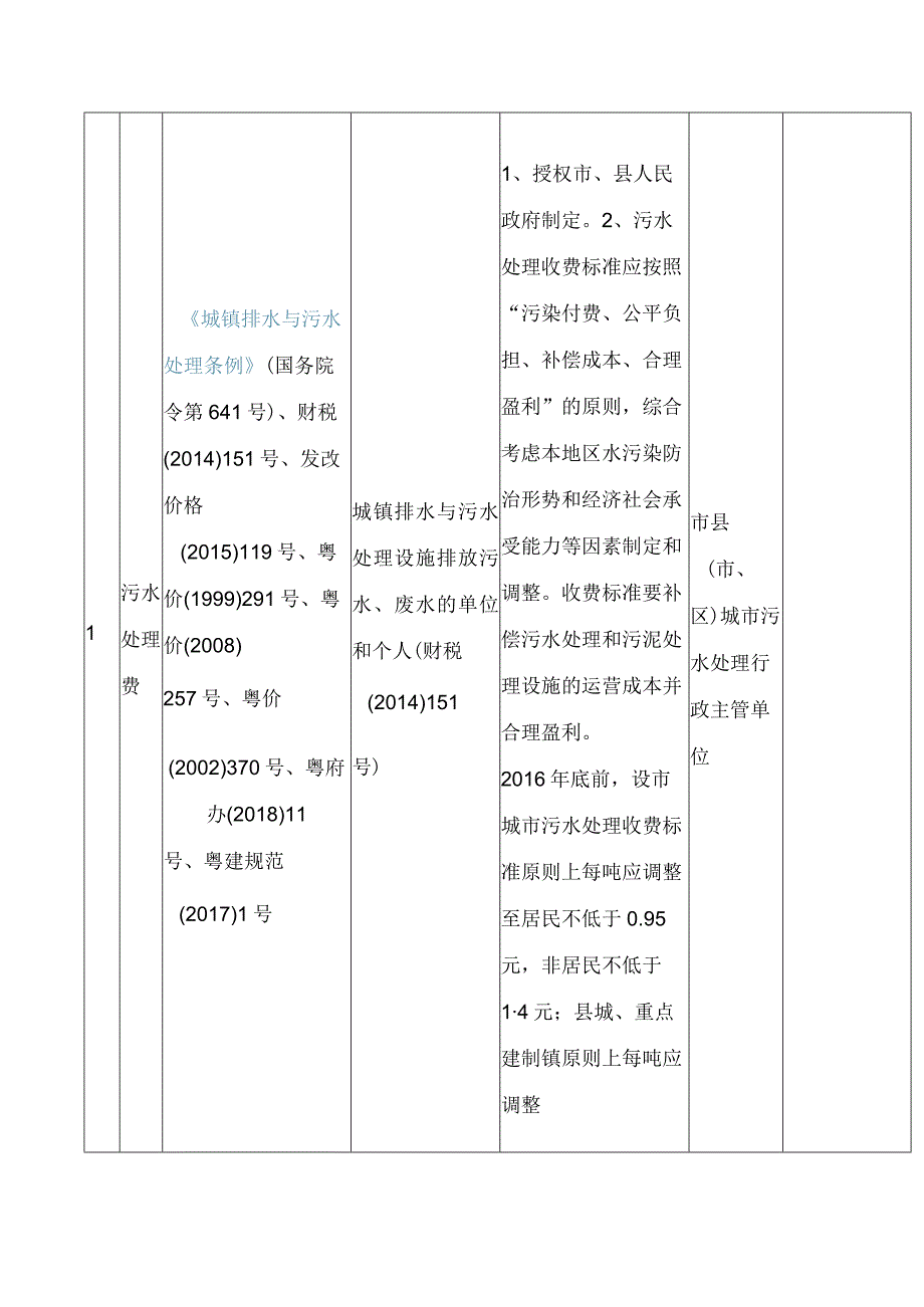 《广东省住房城乡建设部门收费目录清单》.docx_第2页