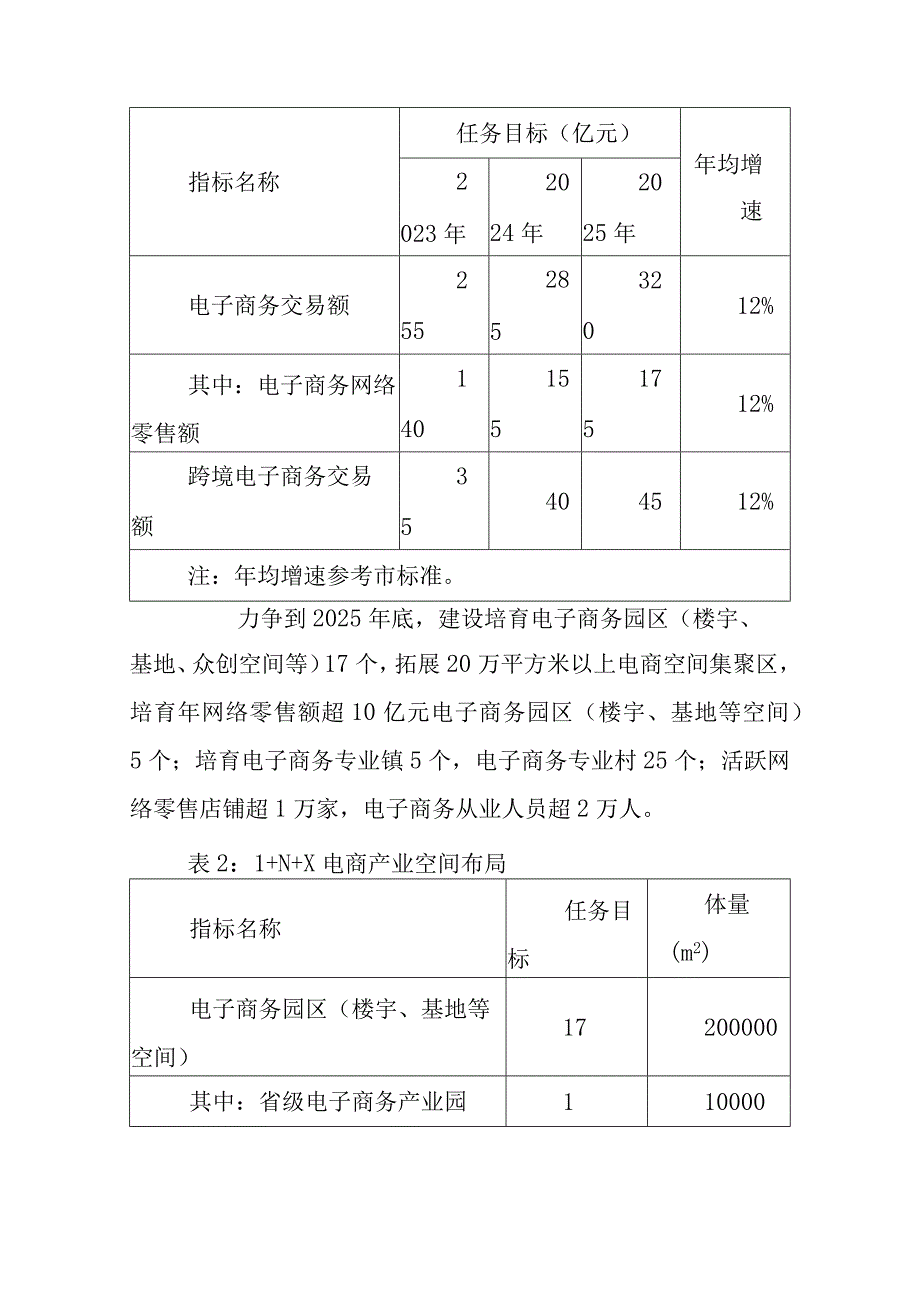 新时代电子商务高质量发展三年行动方案.docx_第2页