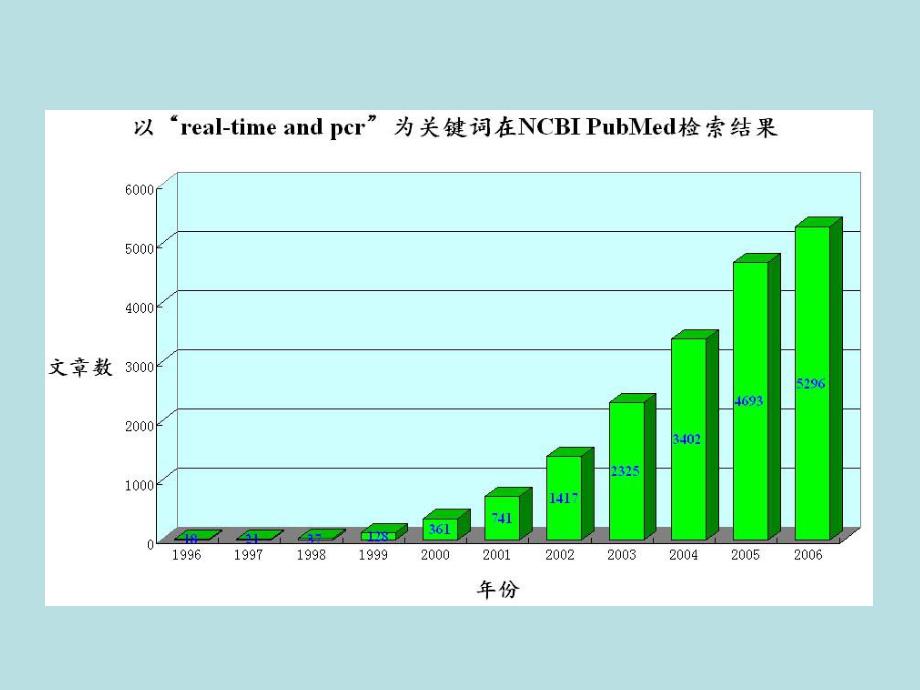 实时荧光定量PCR技术与应用.ppt_第2页