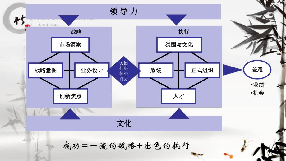 医疗器械研发过程.ppt.ppt_第2页