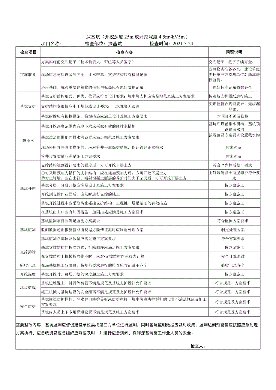 邻近超危大及超危大工程项目检查表.docx_第2页