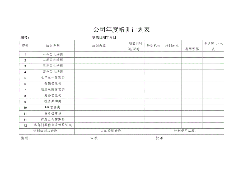 XX环保设备有限公司XX年度培训计划 （2023年）.docx_第3页