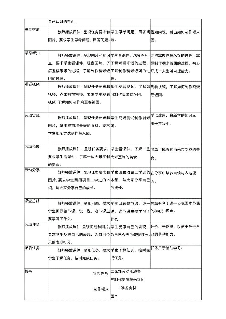 浙教版劳动教育二年级上册项目二 任务三《制作美味糯米饭团》 教案.docx_第2页