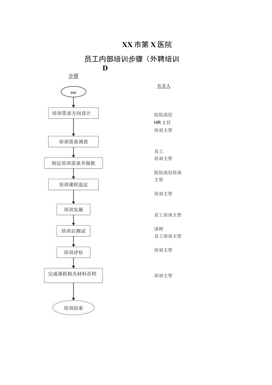 XX市第X医院员工内部培训步骤（2023年）.docx_第1页