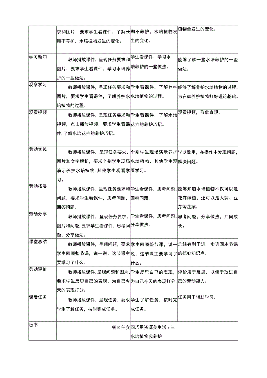 浙教版劳动教育一年级上册项目四 任务三《水培植物我养护》教案.docx_第2页