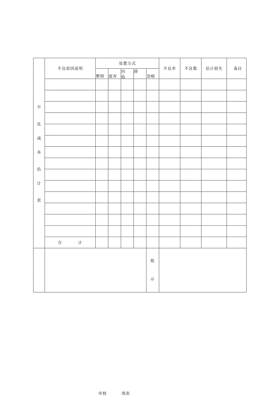 产品质量不良成本表 .docx_第1页