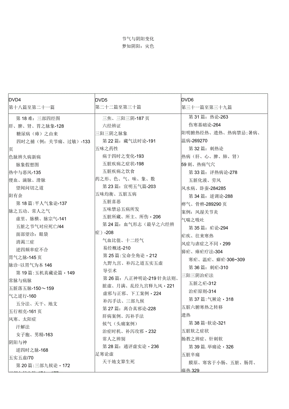 人纪黄帝内经目录.docx_第2页