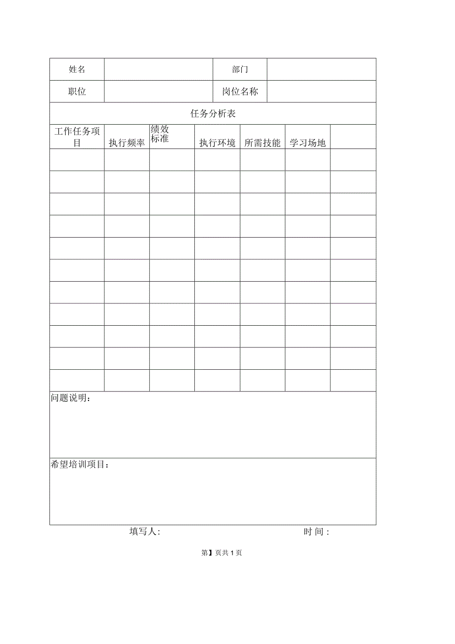 XX环保设备有限公司员工培训工作任务分析记录表（2023年）.docx_第2页