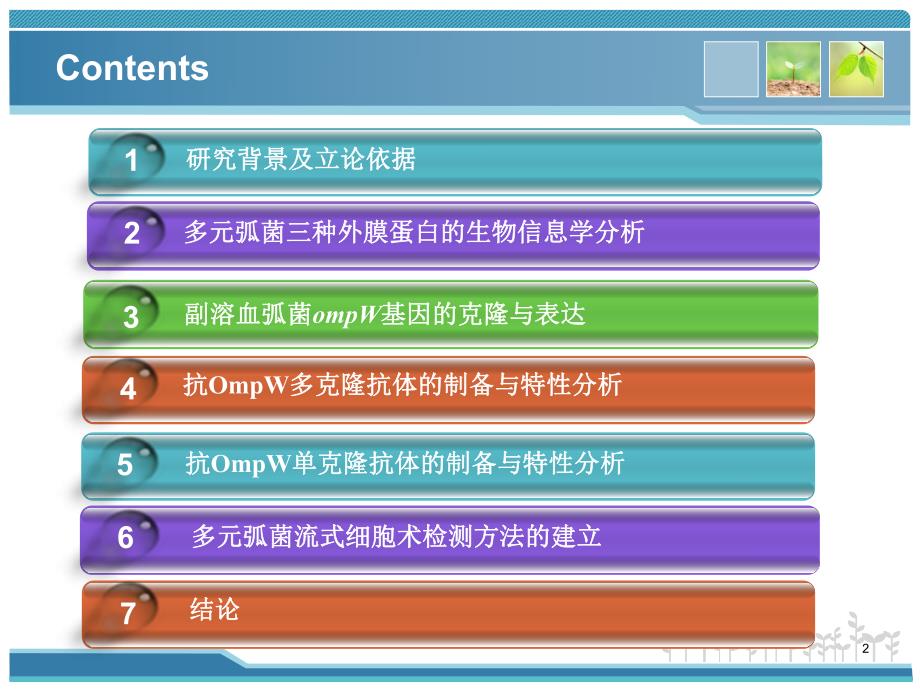 基于单克隆抗体的多元弧菌免疫学检测技术的研究.ppt_第2页