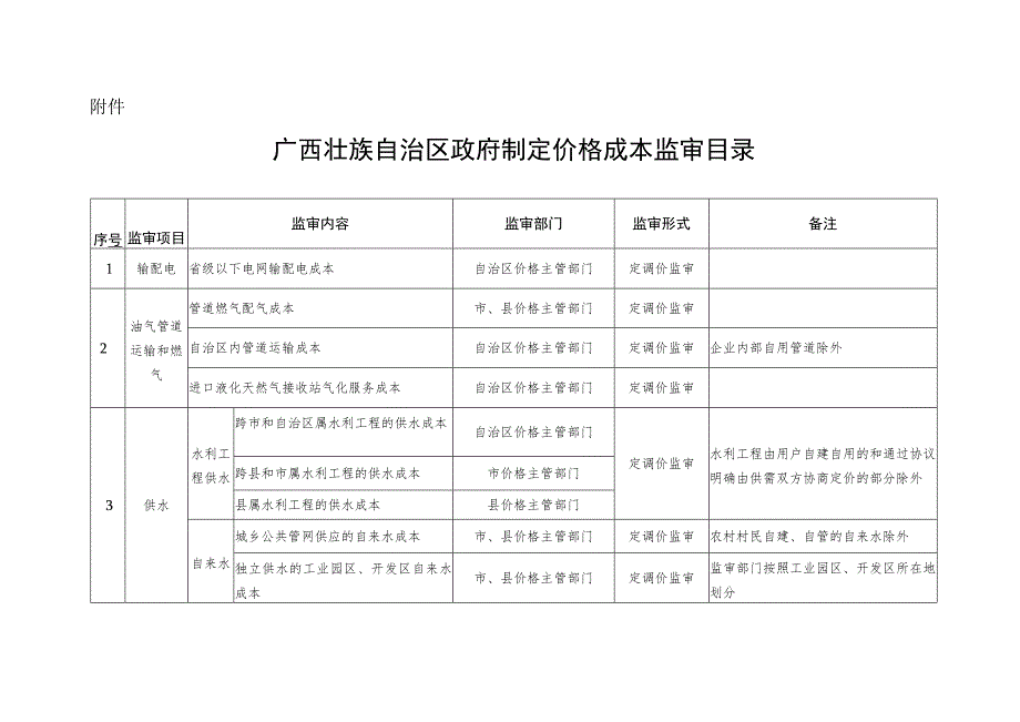 《广西壮族自治区政府制定价格成本监审目录》.docx_第1页