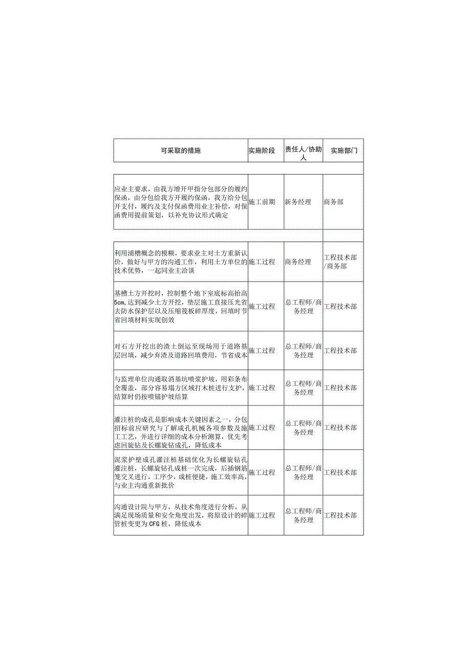 房建项目商务策划技巧.docx_第2页