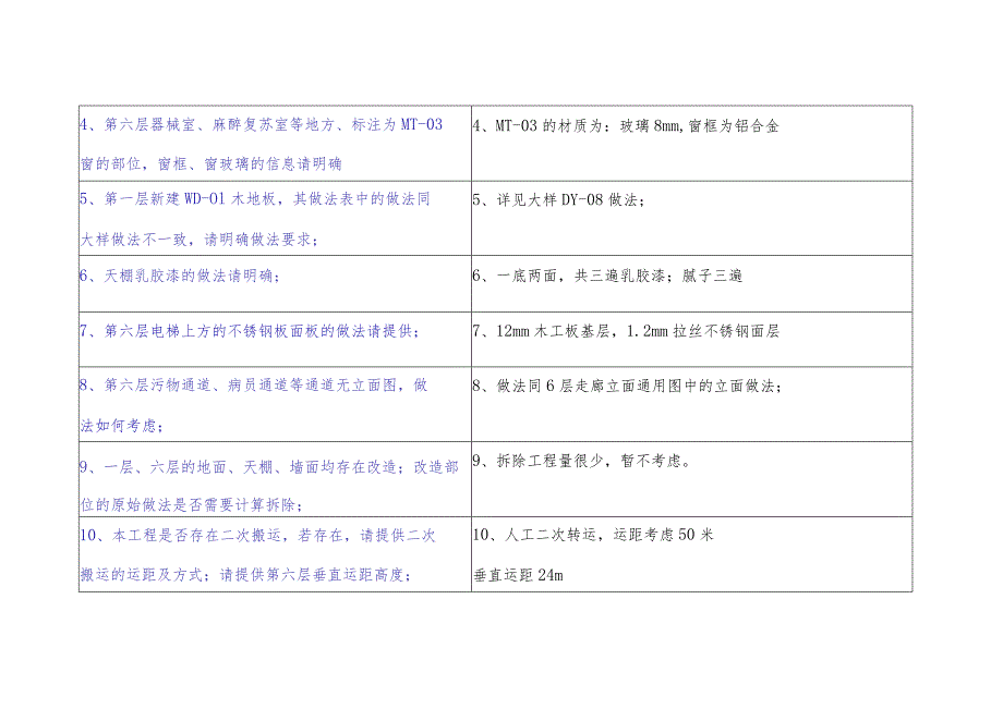 评审见面会备案表.docx_第2页